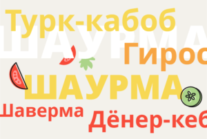 Как называют шаверму в разных городах и странах? Шаварма, дёнер, гирос, дюрюм и еще 10 вариантов